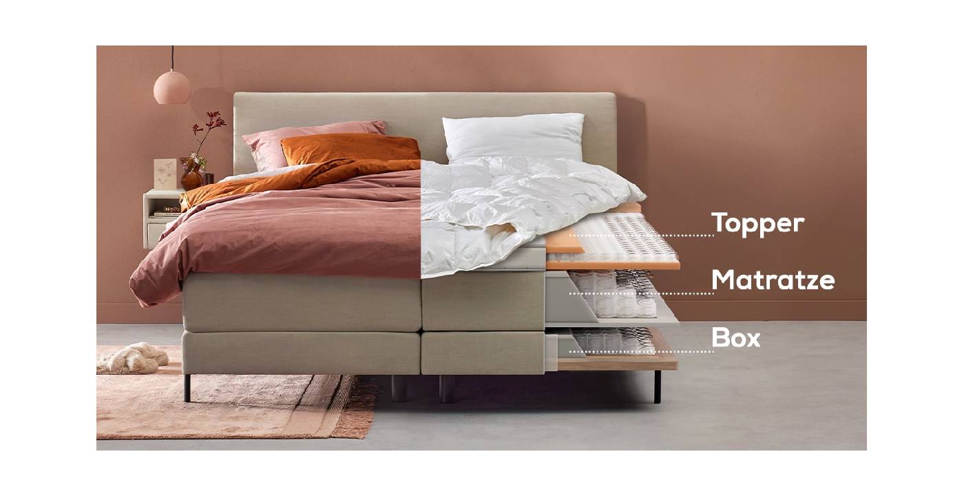 Wie ist ein Boxspringbett aufgebaut?